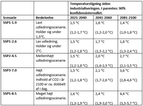 tabel fremtids klima